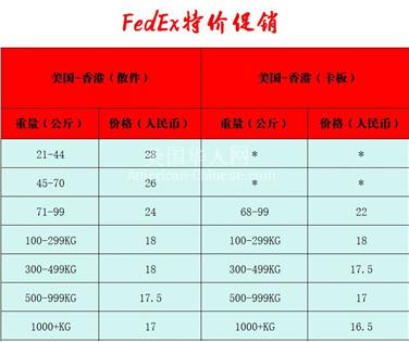 威奇托美国发香港FEDEX物流大促销，低至17元每公斤